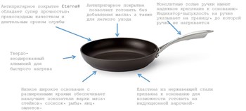 Сковорода «От шефа» «Прованс» с покрытием «Этерна» 28см - фото 16157